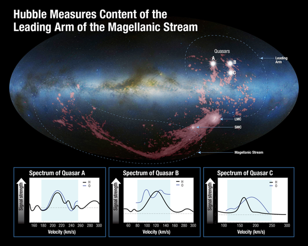 The Large and Small Magellanic Clouds gravitationally tug at each other, and one of them has pulled out a huge amount of gas from its companion. The Large and Small Magellanic Clouds gravitationally tug at each other, and one of them has pulled out a huge amount of gas from its companion. - Sputnik International