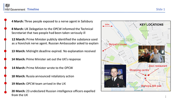 Slide 1 of the Salisbury Incident presentation - Sputnik International