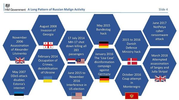 Slide 4 of the Salisbury Incident presentation, accusing Russia of a slew of crimes going back over a decade. - Sputnik International