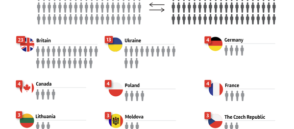 Countries that have expelled Russian diplomats - Sputnik International
