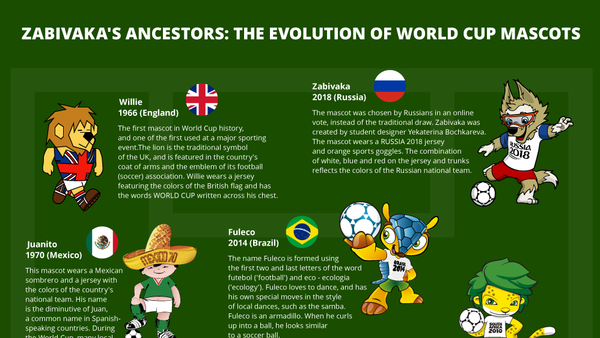 Zabivaka's Ancestors: The Evolution of World Cup Mascots - Sputnik International