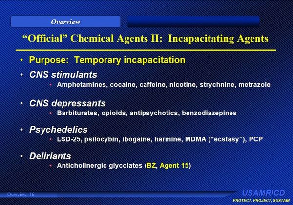 Agent BZ: Top Five Things to Know About New Chemical Found in Skripal Sample - Sputnik International