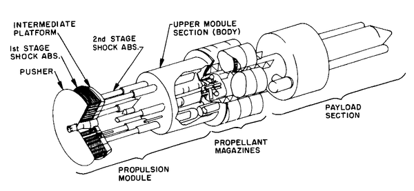 Cross-section of the Orion spacecraft design - Sputnik International