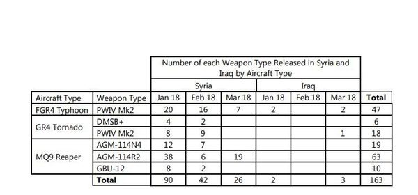 UK MoD's Disclosure on Use of AGM-114N4 for dates in 2017.  - Sputnik International