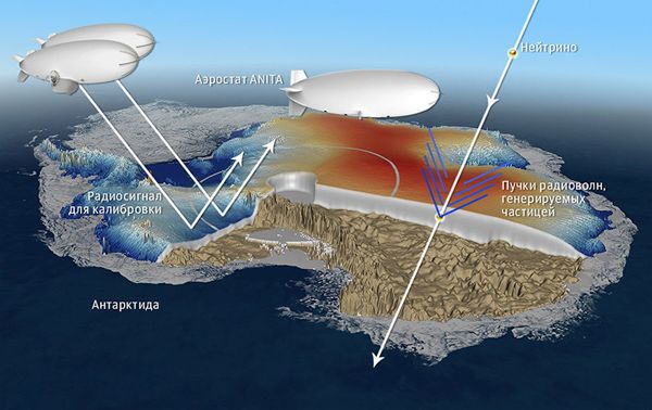 'Ice Key' to the Universe's Mysteries: Why are Researchers Hunting for Neutrinos in Antarctic? 'Ice Key' to the Universe's Mysteries: Why are Researchers Hunting for Neutrinos in Antarctic? - Sputnik International