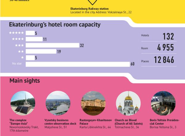 Yekaterinburg in facts and figures Yekaterinburg in facts and figures - Sputnik International
