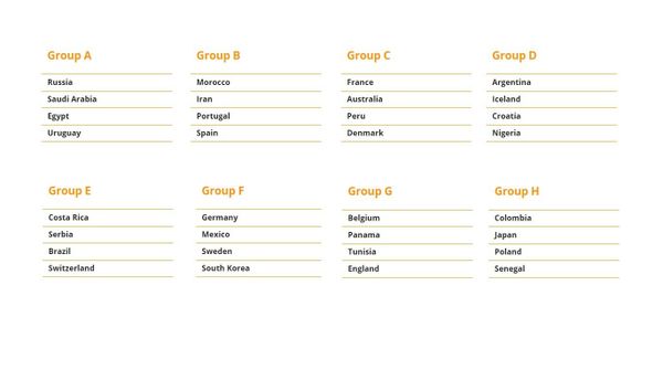 2018 World Cup Groups 2018 World Cup Groups - Sputnik International