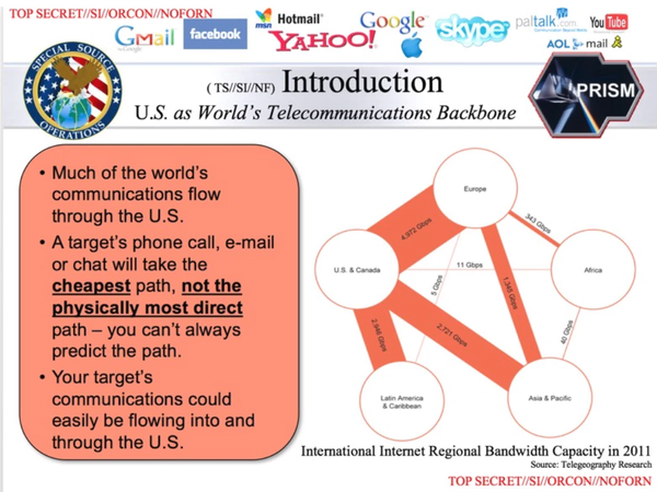 Internal NSA document details how the US functions as a backbone to the world's telecommunications. - Sputnik International