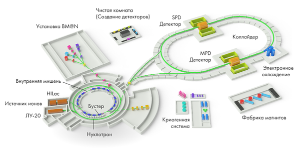 Russian Collider: Preparing for the 'Big Bang' in Dubna Russian Collider: Preparing for the 'Big Bang' in Dubna - Sputnik International
