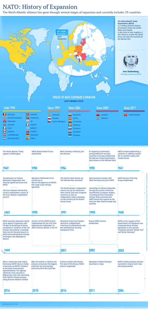 NATO: History of Expansion NATO: History of Expansion - Sputnik International