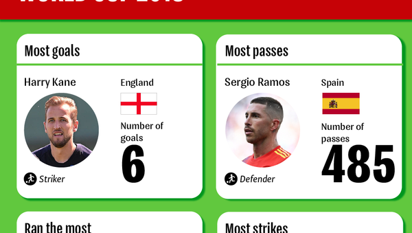 Best Of The Best At FIFA World Cup 2018 Best Of The Best At FIFA World Cup 2018 - Sputnik International