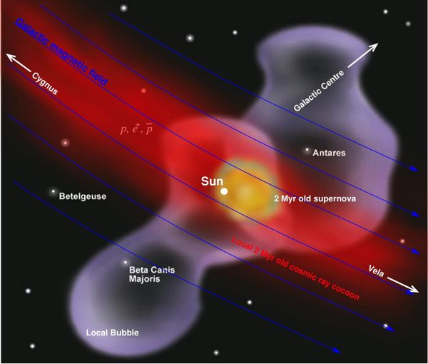 Supernova explosion - Sputnik International