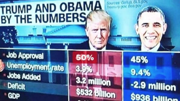 Donald Trump Jr. shared a poorly edited still from a TV report comparing “Trump and Obama by the numbers,” which boosted the current president’s approval rating by a whopping 10 percentage points. Donald Trump Jr. shared a poorly edited still from a TV report comparing “Trump and Obama by the numbers,” which boosted the current president’s approval rating by a whopping 10 percentage points. - Sputnik International