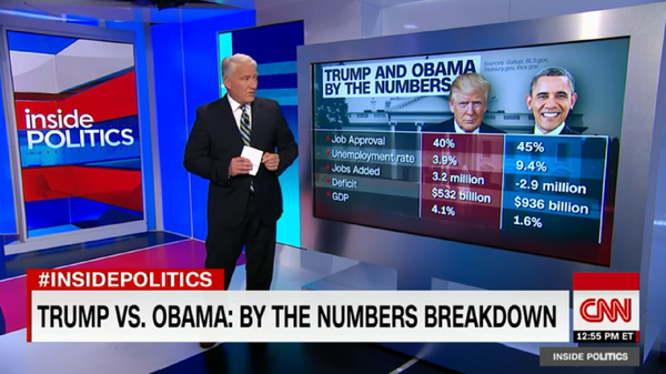 Original CNN report on Trump and Obama by the numbers from which Donald Trump Jr. shared a doctored image. Original CNN report on Trump and Obama by the numbers from which Donald Trump Jr. shared a doctored image. - Sputnik International