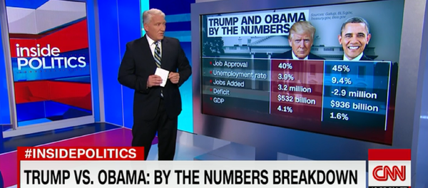 Original CNN report on Trump and Obama by the numbers from which Donald Trump Jr. shared a doctored image. Original CNN report on Trump and Obama by the numbers from which Donald Trump Jr. shared a doctored image. - Sputnik International