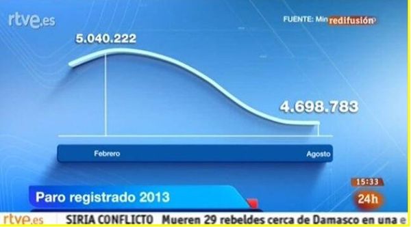 RTVE showed incorrect infographics RTVE showed incorrect infographics - Sputnik International