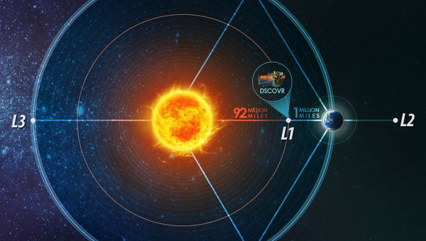 LaGrange points between Earth and the moon - Sputnik International