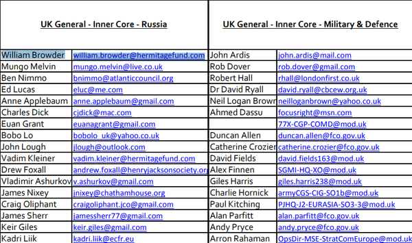 Screengrab of Integrity Initiative's 'inner core' of general and military 'experts' Screengrab of Integrity Initiative's 'inner core' of general and military 'experts' - Sputnik International
