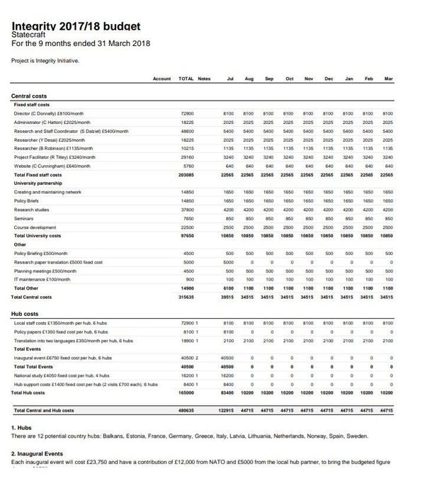 Screengrab of Integrity Initiative's 2017/2018 operating expenses. Screengrab of Integrity Initiative's 2017/2018 operating expenses. - Sputnik International