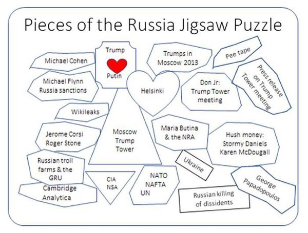 An actual information graphic published by Forbes inside it's article entitled Mueller Exposes Putin's Hold Over Trump. - Sputnik International