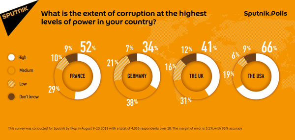 Sputnik poll - Sputnik International