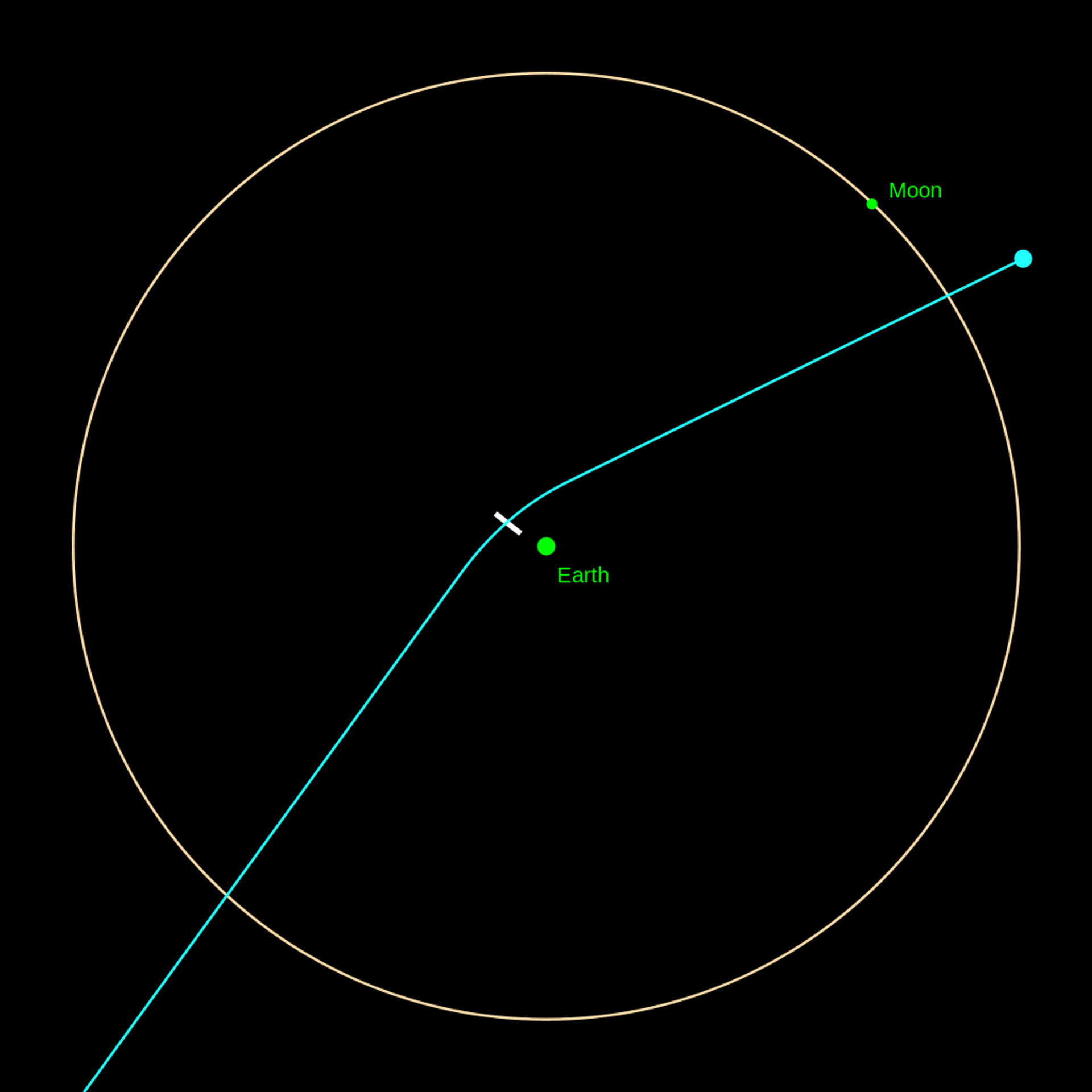 Model of the expected close approach of 99942 Apophis (previously better known by its provisional designation 2004 MN4) to the Earth and Moon on April 13, 2029. - Sputnik International, 1920, 02.01.2022