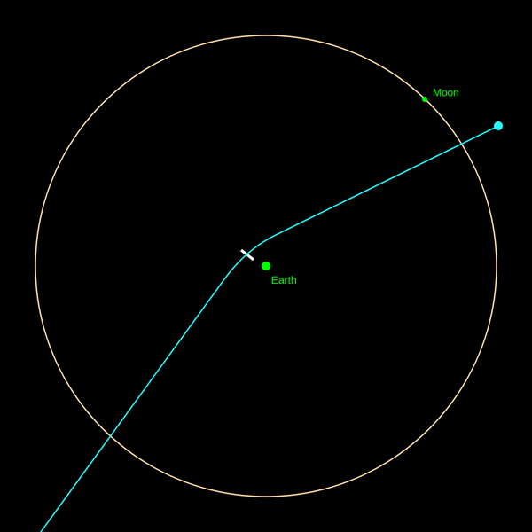 Model of the expected close approach of 99942 Apophis (previously better known by its provisional designation 2004 MN4) to the Earth and Moon on April 13, 2029. Model of the expected close approach of 99942 Apophis (previously better known by its provisional designation 2004 MN4) to the Earth and Moon on April 13, 2029. - Sputnik International