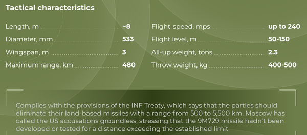 Russian missile 9m729 Russian missile 9m729 - Sputnik International
