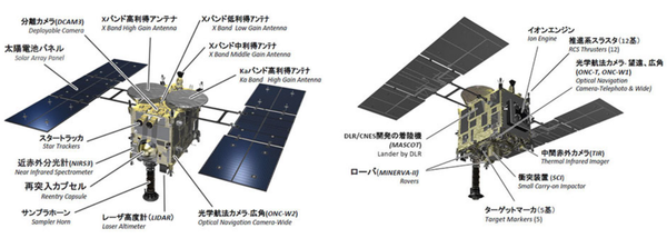 Major characteristics of asteroid explorer Hayabusa 2 probe - Sputnik International