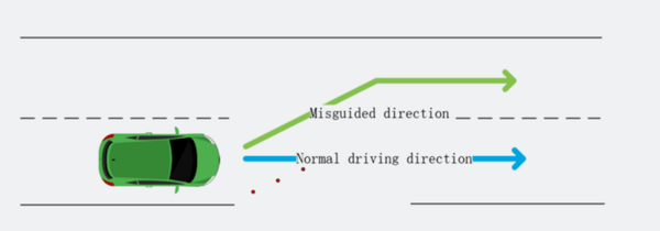 Keen Labs Experiment Diagram - Sputnik International