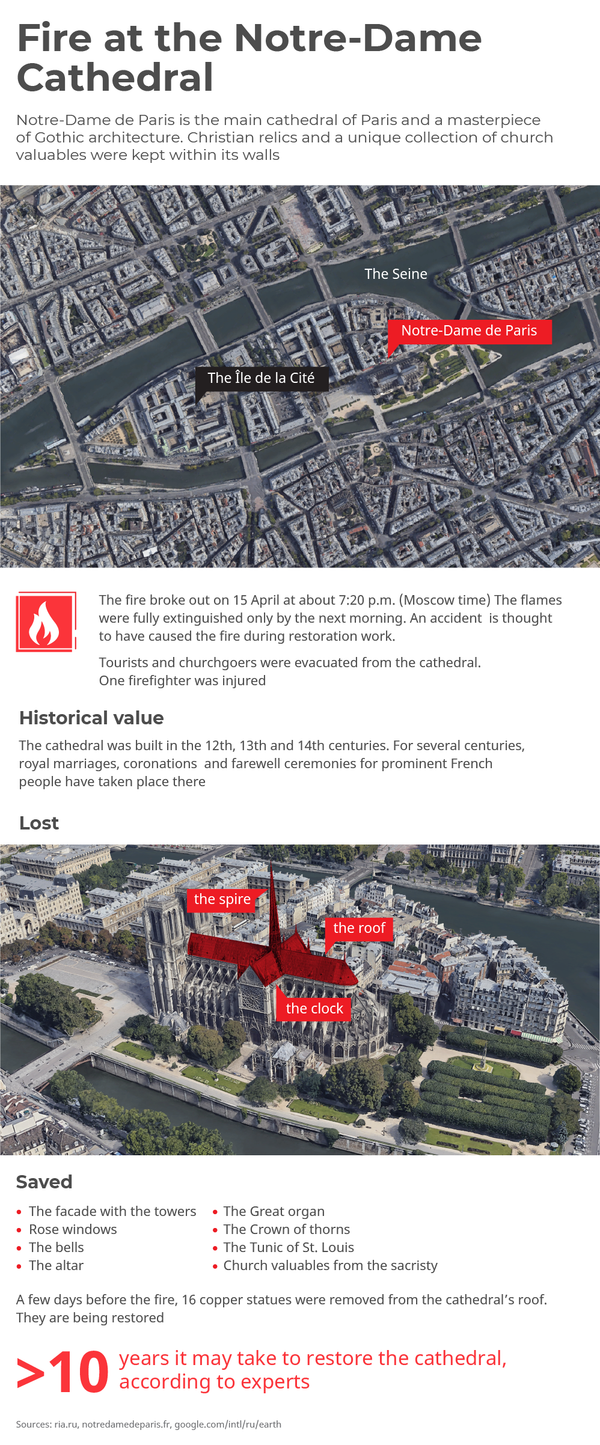 Fire at Notre-Dame Cathedral - Sputnik International