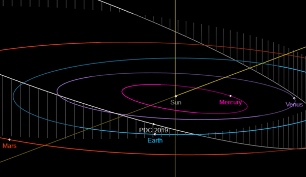 Near-Miss Asteroids Zooming Past Earth a ‘Sign the Messiah is Coming’, Conspiracy Theorist Claims - Sputnik International