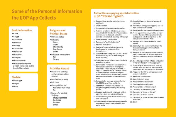 a visual explainer for some elements of China's IJOP surveillance network a visual explainer for some elements of China's IJOP surveillance network - Sputnik International