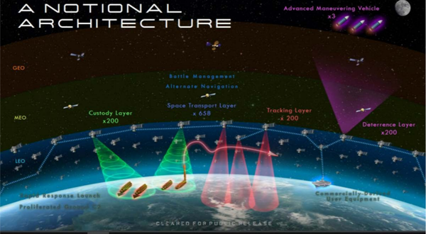 Newly Established US Space Agency Offers Sneak Peek at Satellite Layout (Photo) Newly Established US Space Agency Offers Sneak Peek at Satellite Layout (Photo) - Sputnik International