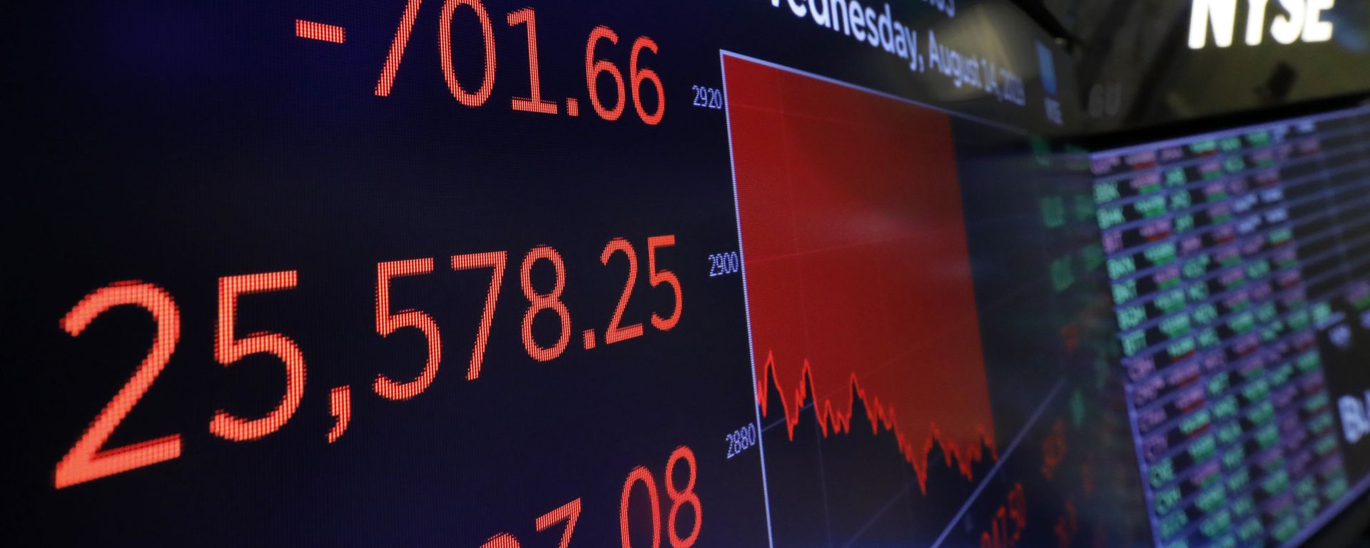 A screen above the trading floor shows an intraday number for the Dow Jones industrial average, at the New York Stock Exchange, Wednesday, Aug. 14, 2019. Stocks are falling sharply after the bond market threw up another warning flag on the economy.  - Sputnik International, 1920, 07.04.2025