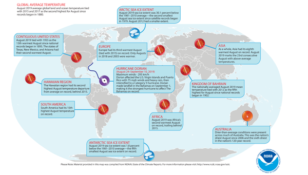 Northern Hemisphere Experienced Hottest Summer on Record in 2019 - NOAA - Sputnik International