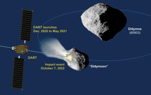 NASA Alert: Two Apollo Asteroids Set to Cross Earth’s Path in December NASA Alert: Two Apollo Asteroids Set to Cross Earth’s Path in December - Sputnik International