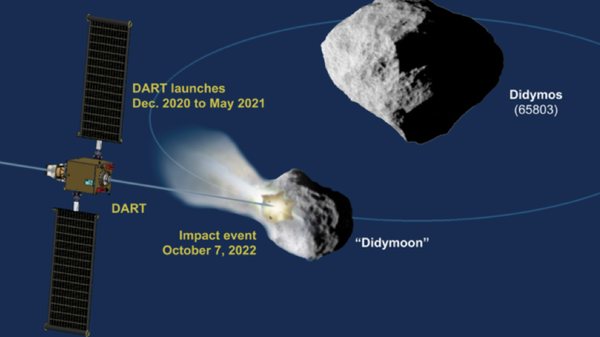 Schematic of the DART mission shows the impact on the moonlet of asteroid (65803) Didymos - Sputnik International