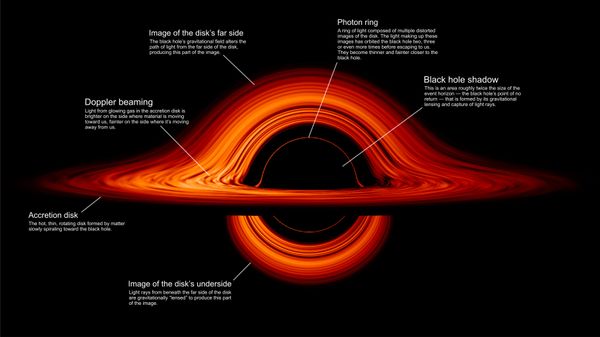 Cosmic Awakening: Russian Telescope Tapes Flash From Once 'Silent' Black Star in Heart of Milky Way Cosmic Awakening: Russian Telescope Tapes Flash From Once 'Silent' Black Star in Heart of Milky Way - Sputnik International