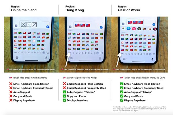 Latest Apple iOS Updates Hide Emoji Keyboard’s Taiwan Flag in Hong Kong, Macau Latest Apple iOS Updates Hide Emoji Keyboard’s Taiwan Flag in Hong Kong, Macau - Sputnik International