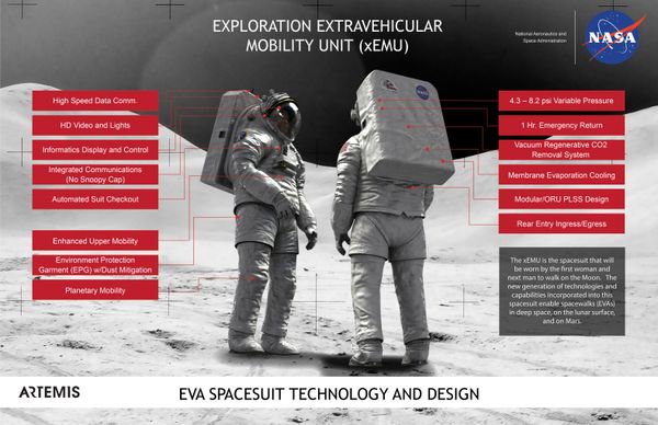 Photos: NASA Announces Next-Gen Spacesuit for Artemis Moon Program Photos: NASA Announces Next-Gen Spacesuit for Artemis Moon Program - Sputnik International