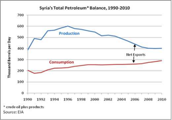 Black Gold: Who Controls Syria’s Oil, and How Much is It All Worth? Black Gold: Who Controls Syria’s Oil, and How Much is It All Worth? - Sputnik International