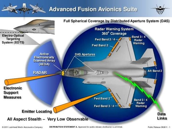 US Air Force Drill Used Ancient U-2 Spy Plane as Relay for F-35 Sensor Data US Air Force Drill Used Ancient U-2 Spy Plane as Relay for F-35 Sensor Data - Sputnik International