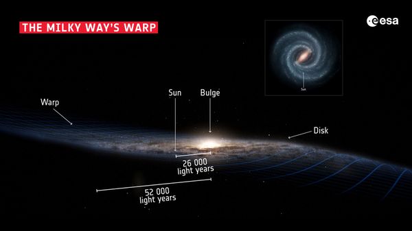 Video: Milky Way’s Warp Caused by Collision Between Galaxies - ESA Video: Milky Way’s Warp Caused by Collision Between Galaxies - ESA - Sputnik International