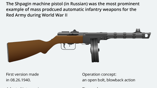 PPSh-41, a Soviet Submachine Gun - Sputnik International