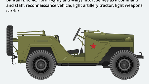 GAZ-64 and GAZ-67 - Sputnik International