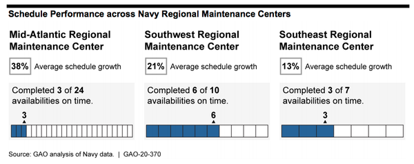 Struggling to Stay Afloat: 21 of 24 Ships at Navy Shipyard Failed to Meet Repair Schedule Struggling to Stay Afloat: 21 of 24 Ships at Navy Shipyard Failed to Meet Repair Schedule - Sputnik International