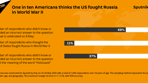 Poll Results - Sputnik International