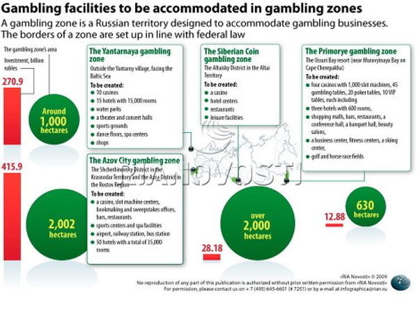 Gambling facilities to be accommodated in gambling zones Gambling facilities to be accommodated in gambling zones - Sputnik International