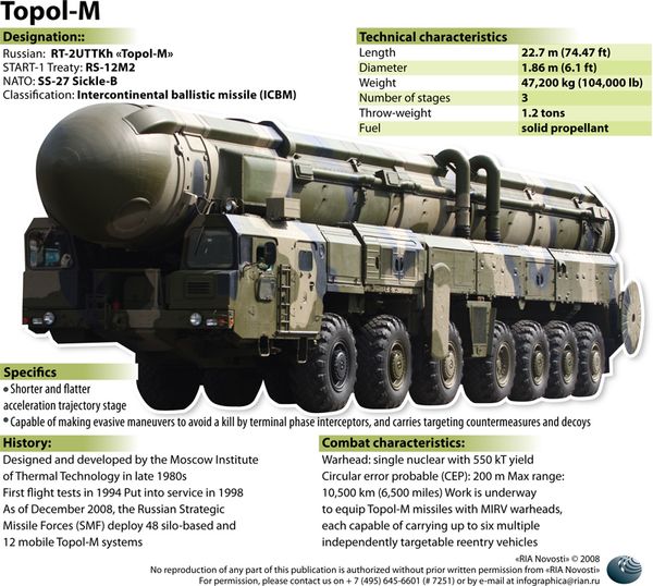 Topol-M ballistic missile Topol-M ballistic missile - Sputnik International